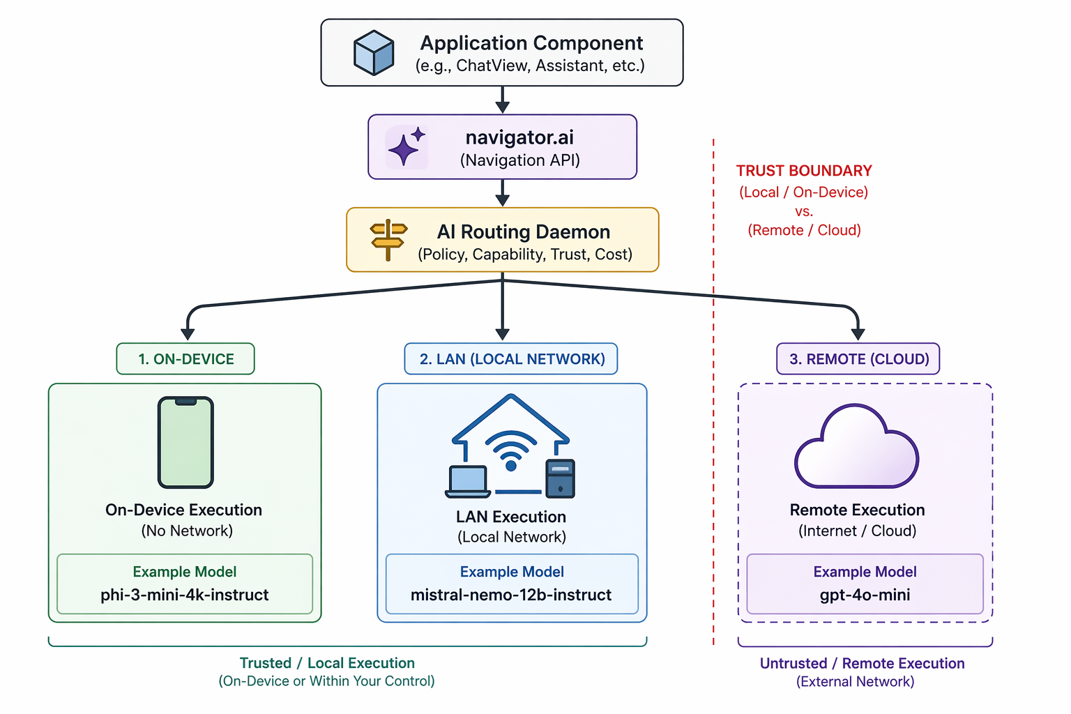 Inference routing diagram